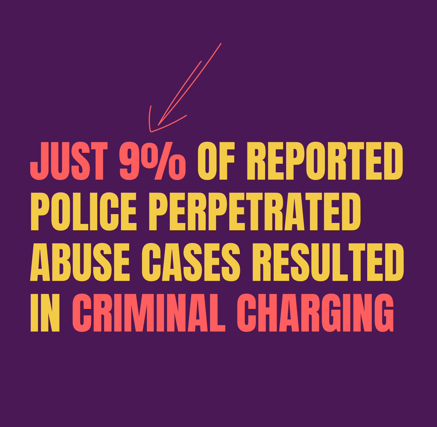 Just 9% of reported police perpetrated abuse cases resulted in criminal charging