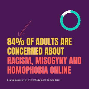 84% of adults are concerned about racism, misogyny and homophobia online