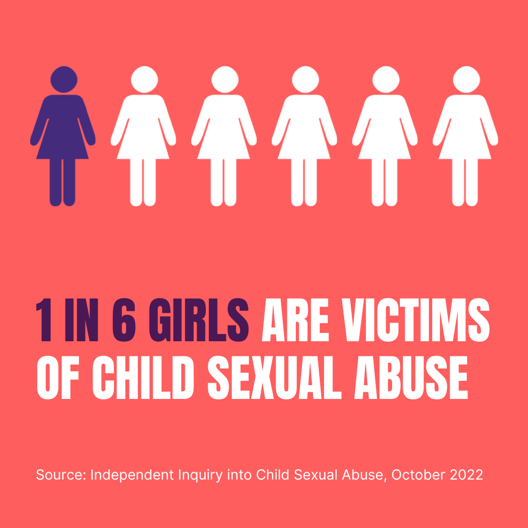 1 in 6 girls are victims of child sexual abuse