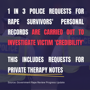 1 in 3 police requests for rape survivors' personal records are carried out to investigate victim 'credibility'. This includes requests for private therapy notes