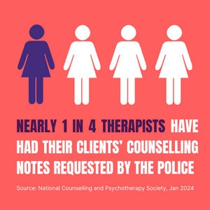 Nearly 1 in 4 therapists have had their clients' counselling notes requested by the police