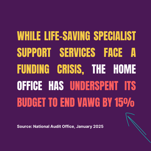 While life-saving specialist support services face a funding crisis, the Home Office has underspent its budget to end VAWG by 15%