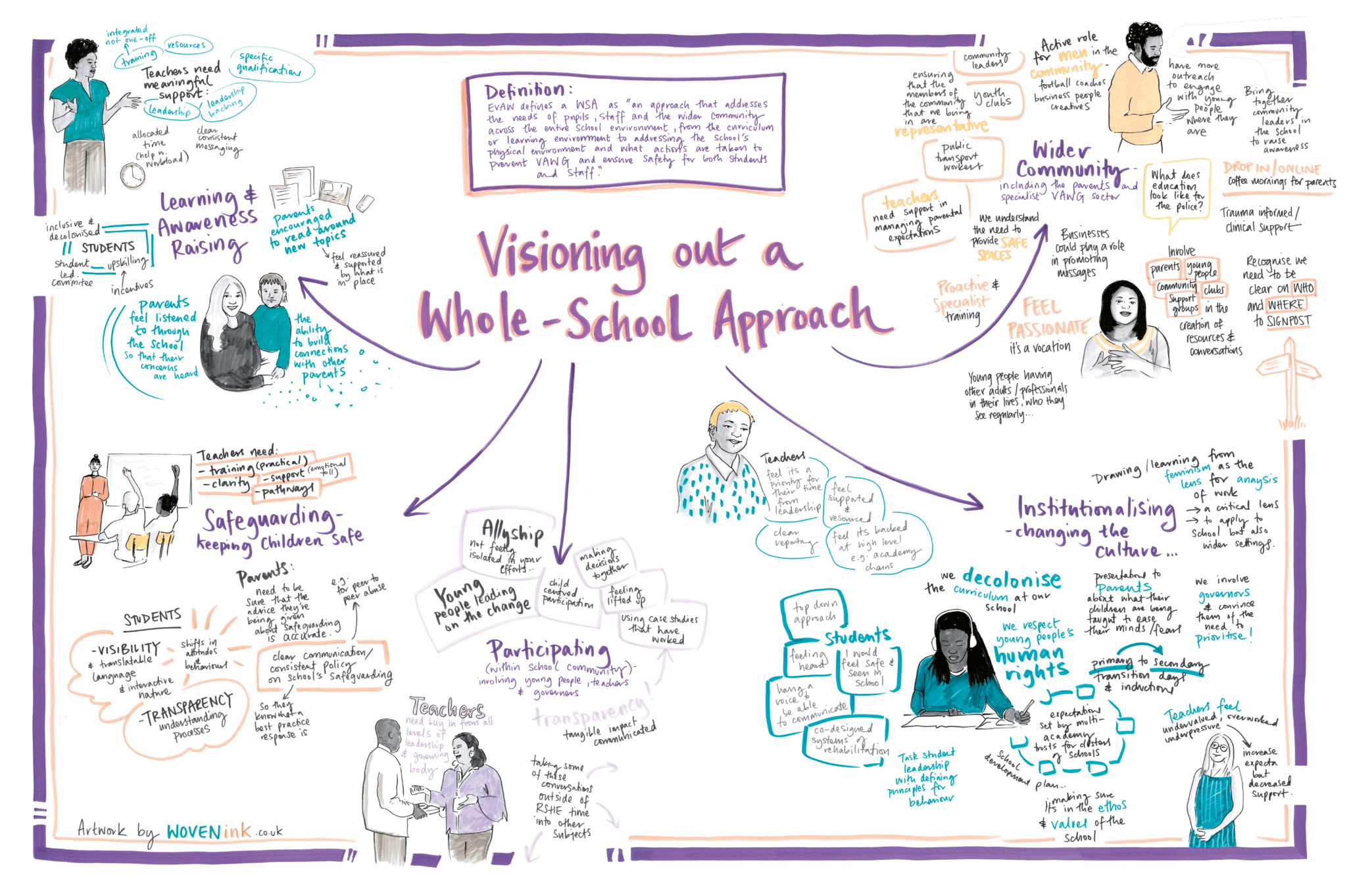 EVAW's 2025 Prevention Conference: A Different World is Possible | End ...
